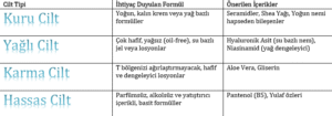 Cilt Tiplerine Göre Nemlendirici Önerileri